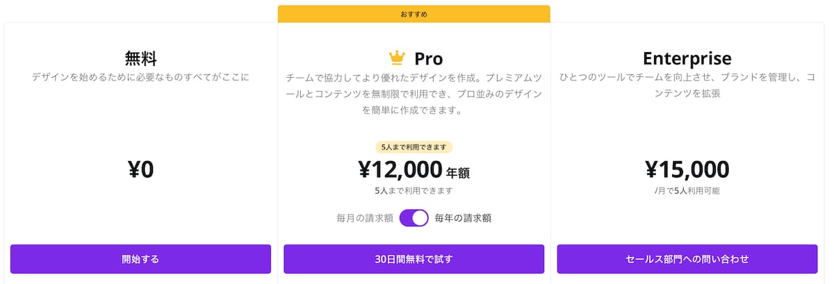 Canvaの料金プラン